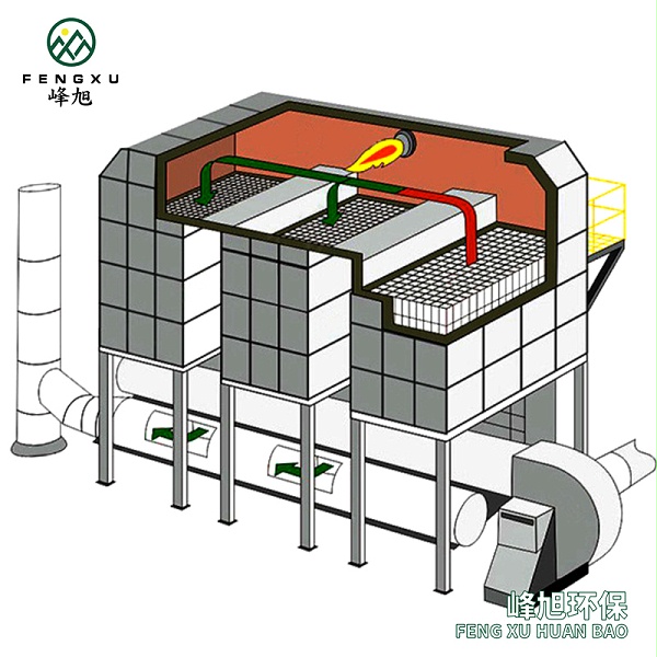 三塔（RTO）燃烧设备蓄热式