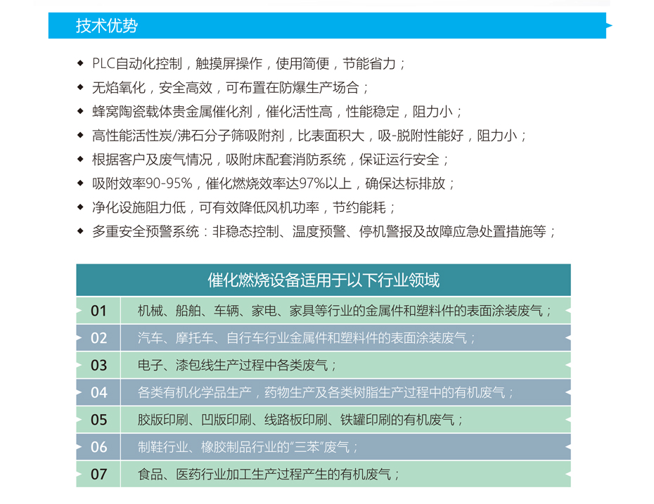 催化燃烧详情页-1_04