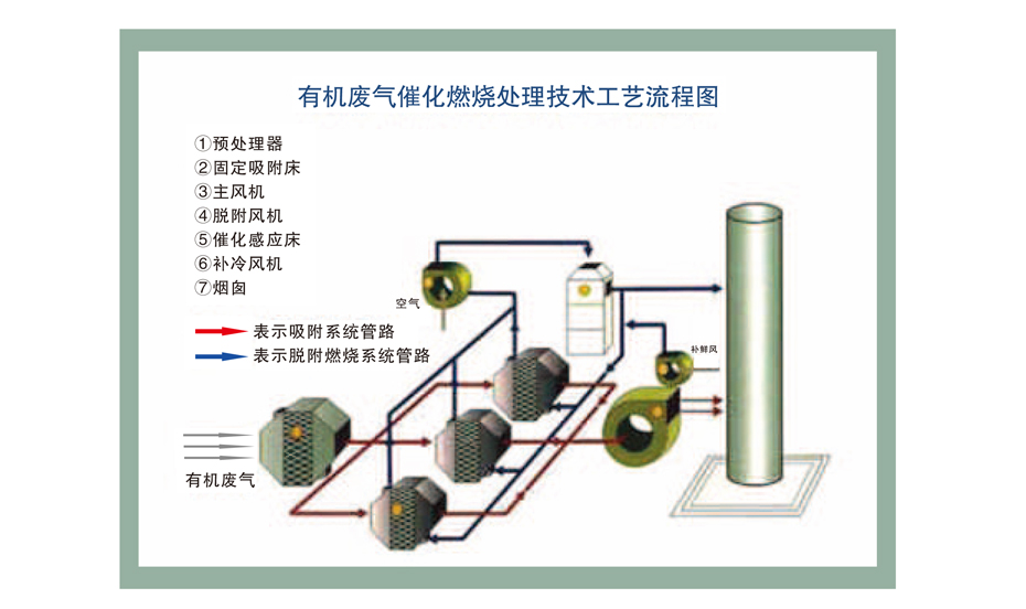 催化燃烧详情页-1_05